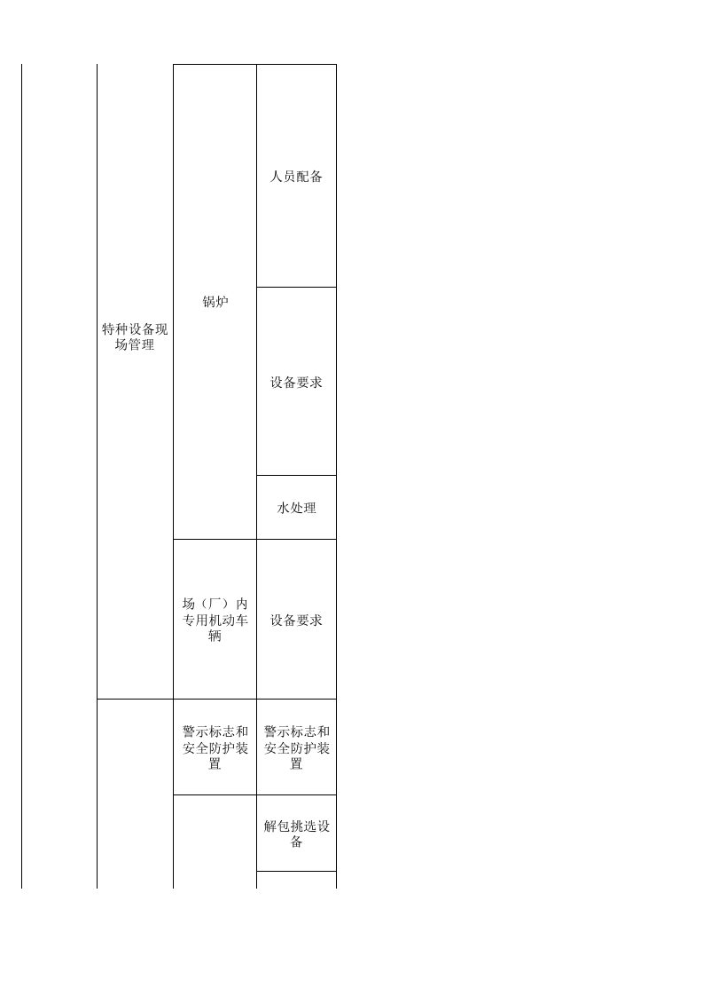 61  烟草生产行业检查表.xls 第5页