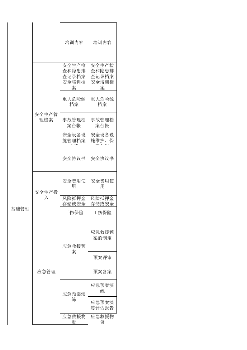 58 商业批发经营行业检查表.xls 第2页