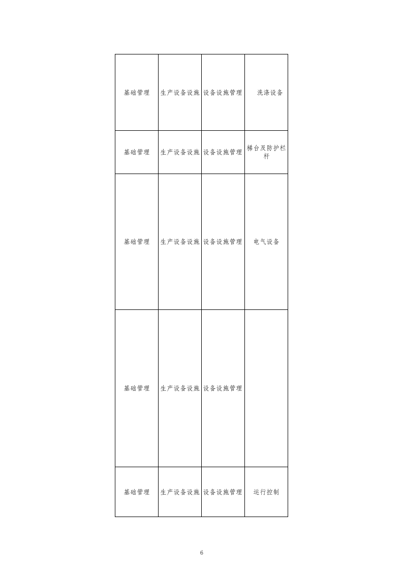 60 商场企业检查表.xls 第6页