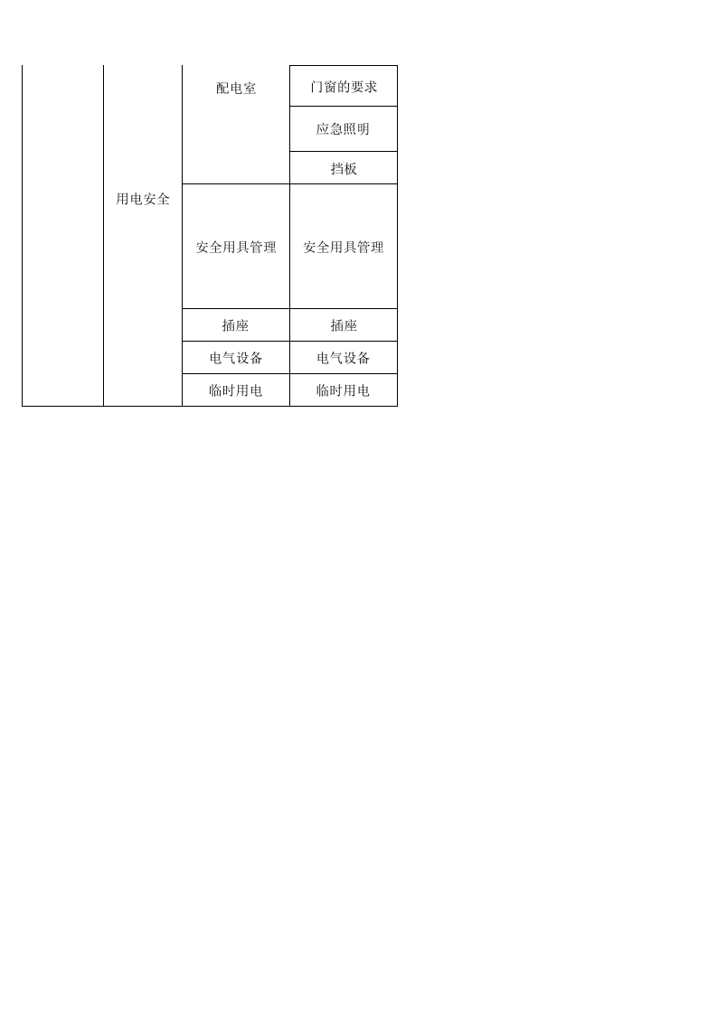 62 烟草批发经营行业检查表.xls 第4页