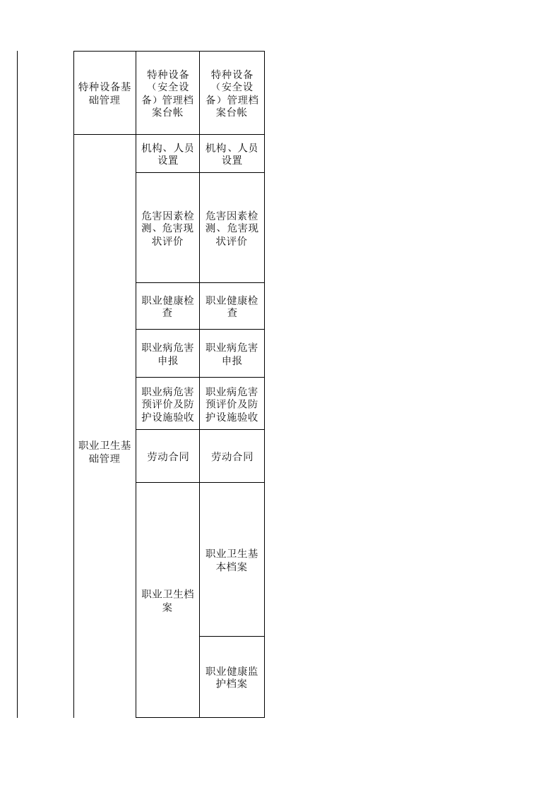 58 商业批发经营行业检查表.xls 第3页