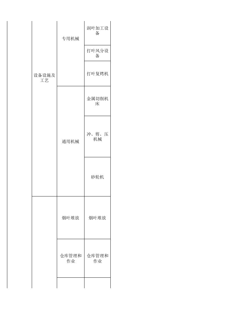 61  烟草生产行业检查表.xls 第6页