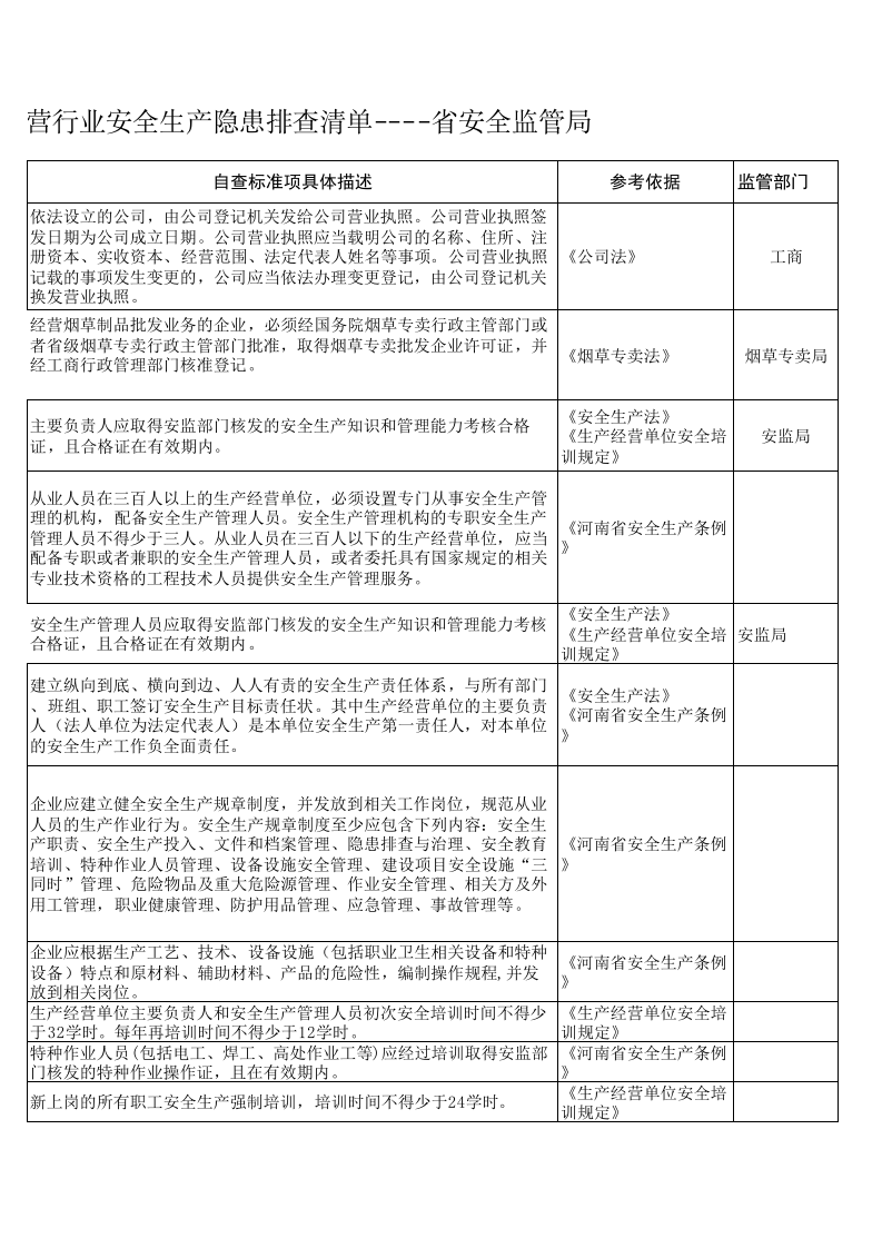 62 烟草批发经营行业检查表.xls 第5页