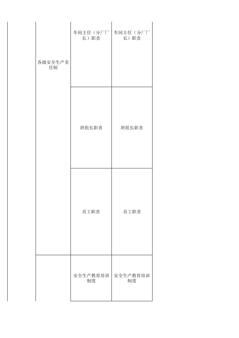 63  未归类小微行业检查表.xls 第2页