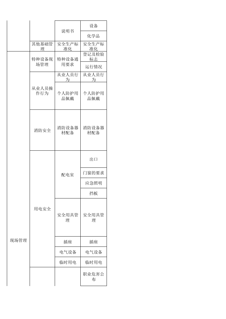 58 商业批发经营行业检查表.xls 第4页