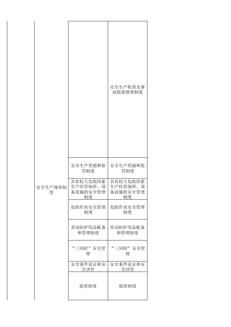 63  未归类小微行业检查表.xls 第3页