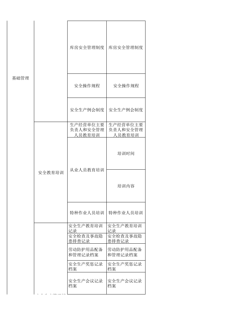 63  未归类小微行业检查表.xls 第4页