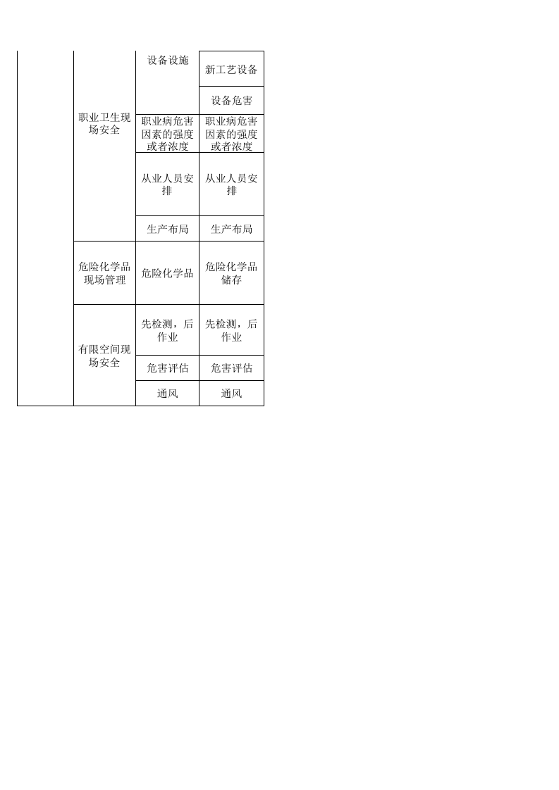 58 商业批发经营行业检查表.xls 第5页