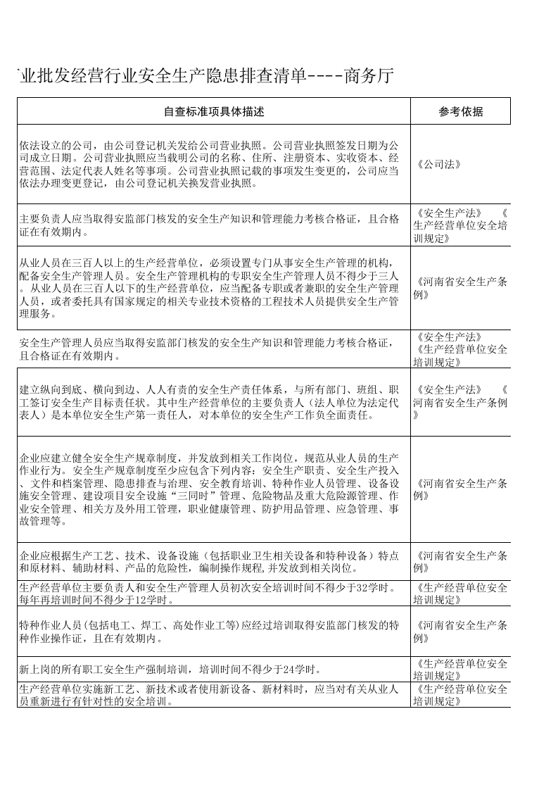 58 商业批发经营行业检查表.xls 第6页