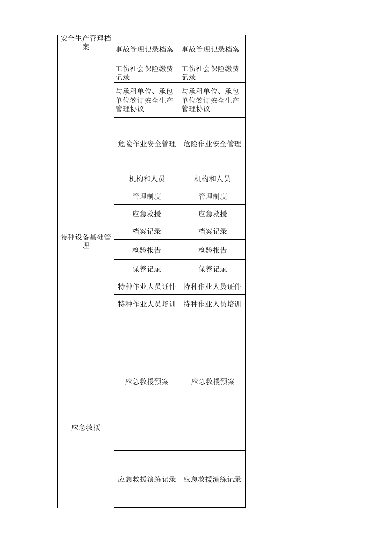 63  未归类小微行业检查表.xls 第5页
