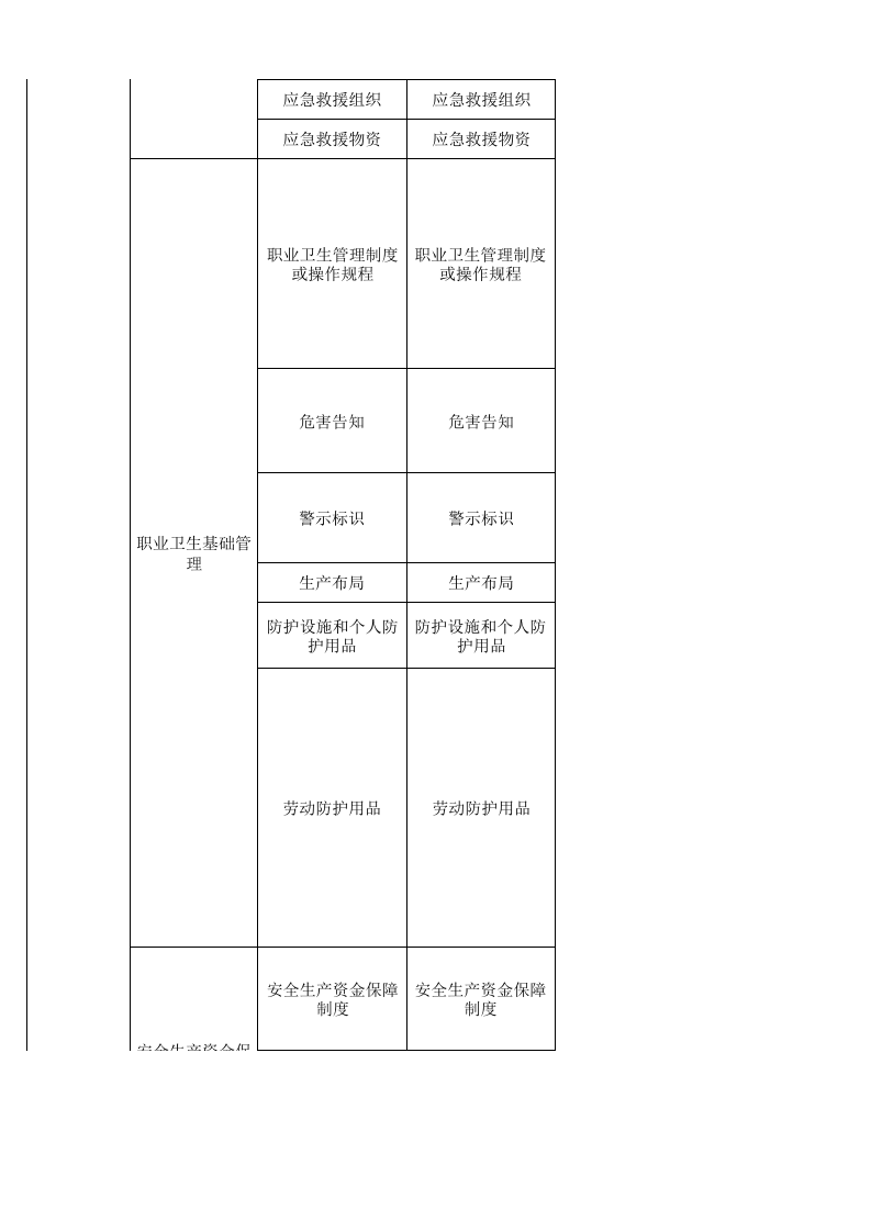 63  未归类小微行业检查表.xls 第6页