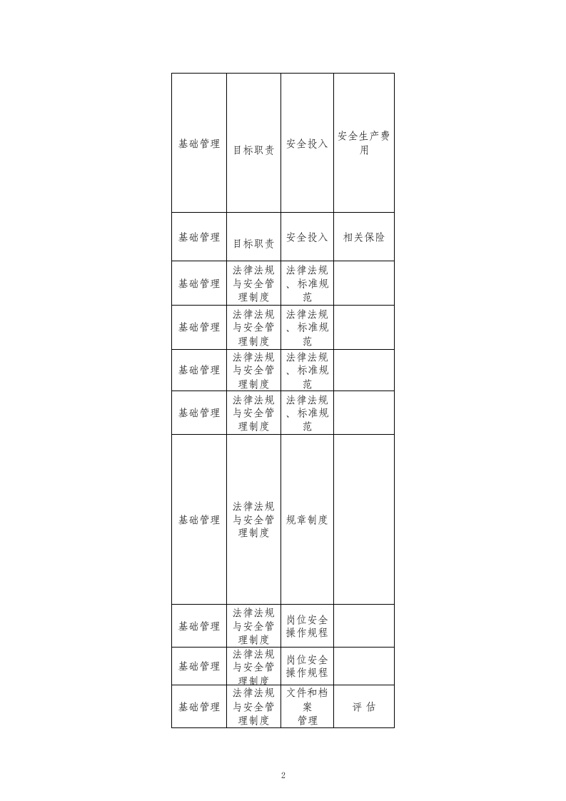 64  宾馆酒店等住宿企业检查表.xls 第2页