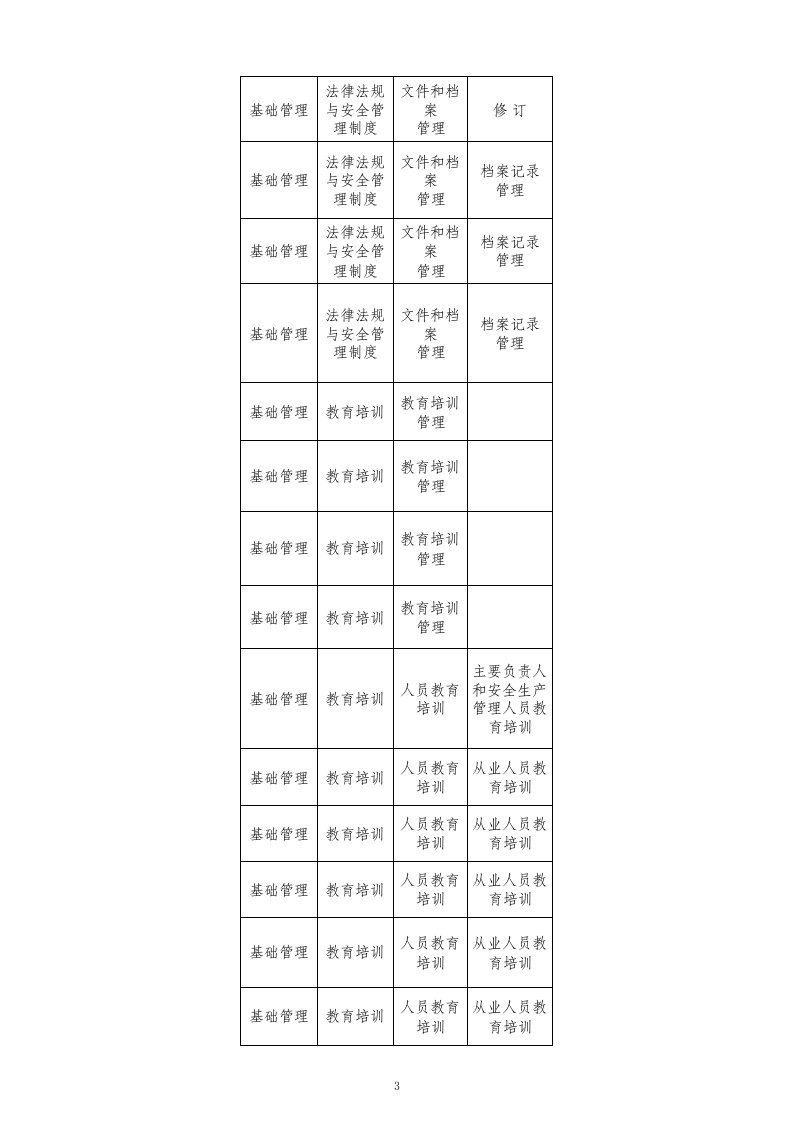 64  宾馆酒店等住宿企业检查表.xls 第3页