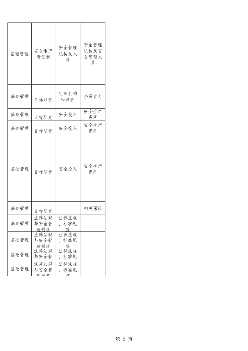 65  餐饮企业检查表.xls 第2页