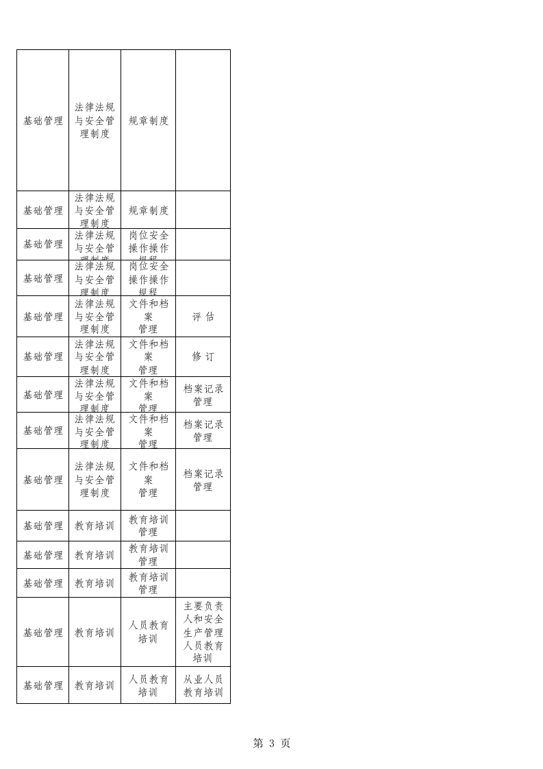 65  餐饮企业检查表.xls 第3页