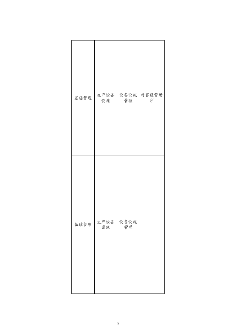64  宾馆酒店等住宿企业检查表.xls 第5页