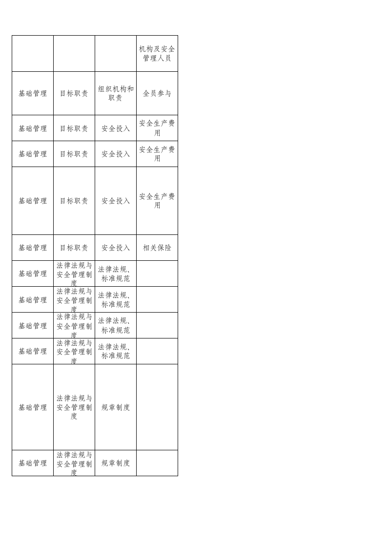 66  仓储物流企业检查表.xls 第2页