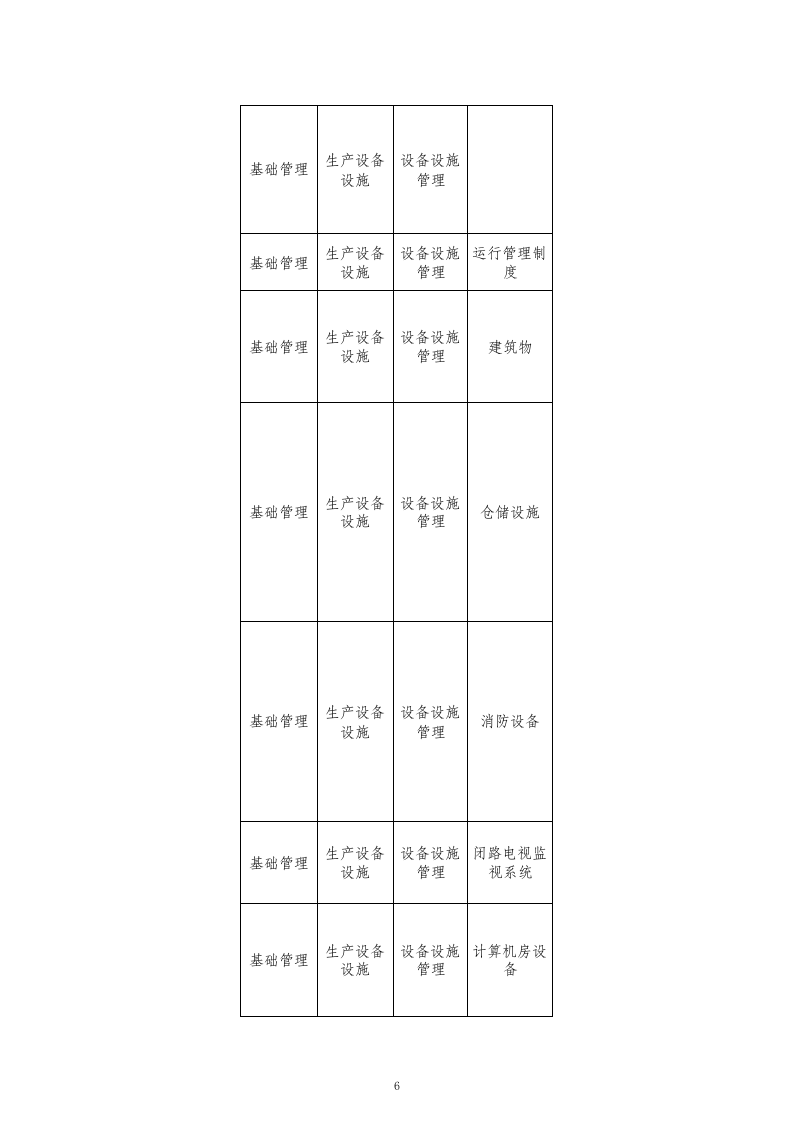 64  宾馆酒店等住宿企业检查表.xls 第6页