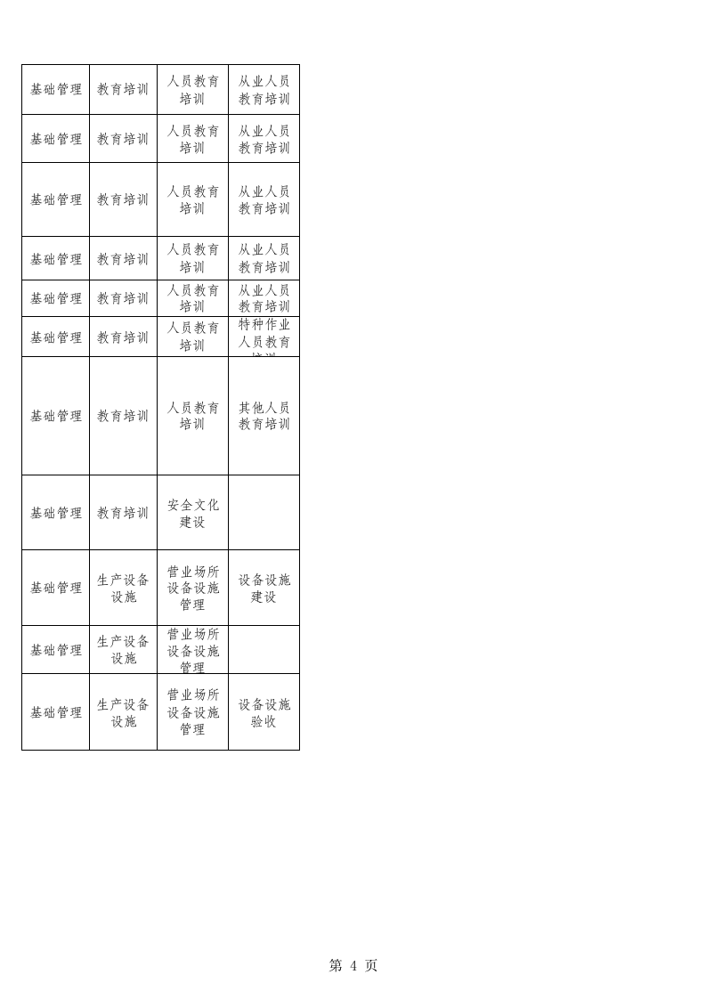 65  餐饮企业检查表.xls 第4页