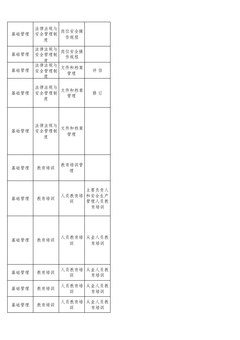 66  仓储物流企业检查表.xls 第3页