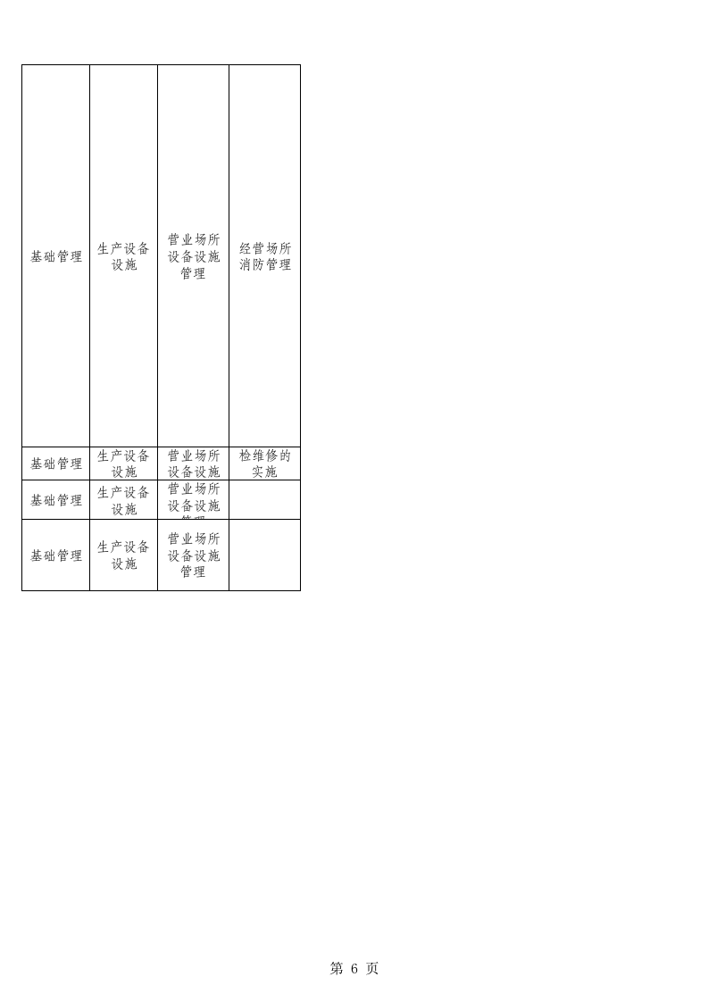 65  餐饮企业检查表.xls 第6页