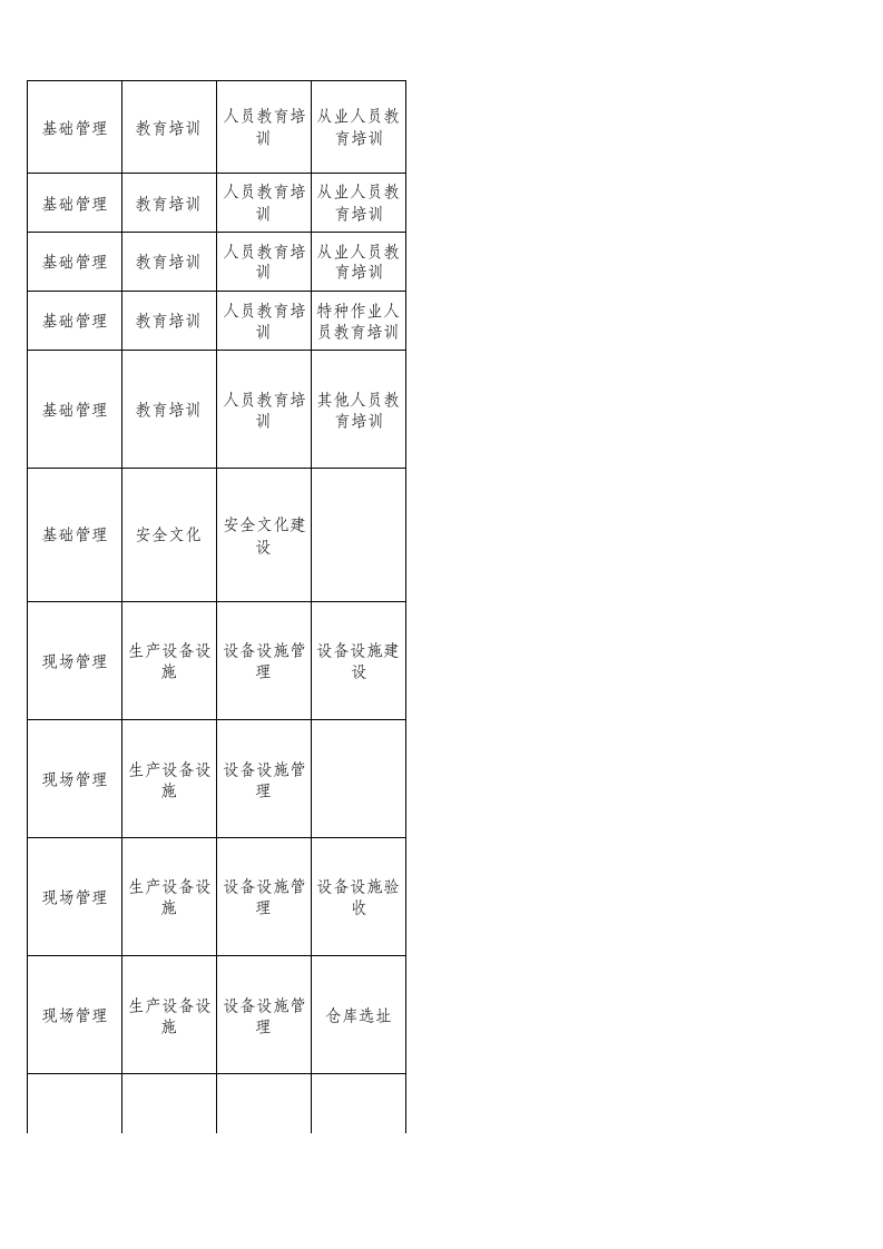 66  仓储物流企业检查表.xls 第4页