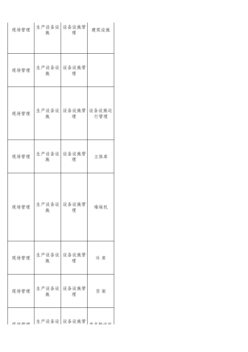 66  仓储物流企业检查表.xls 第5页