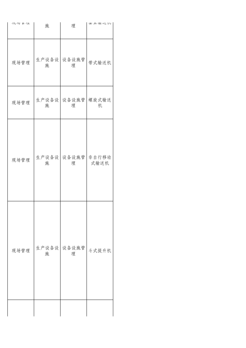 66  仓储物流企业检查表.xls 第6页
