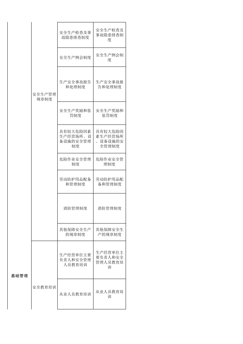 63 集贸市场检查表.xls 第2页