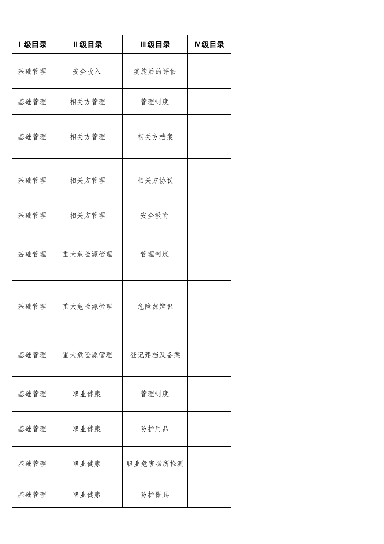67  电网企业检查表.xls 第3页