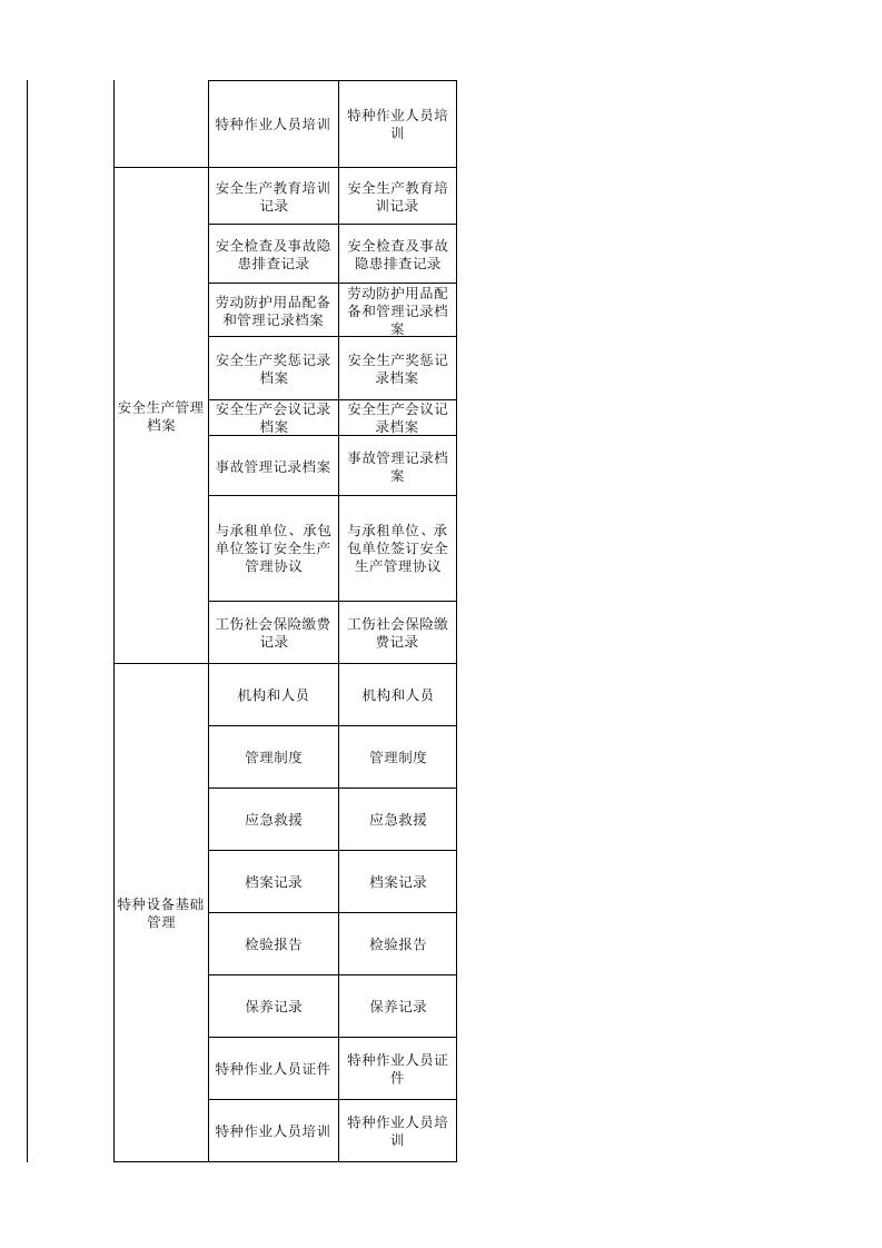 63 集贸市场检查表.xls 第3页