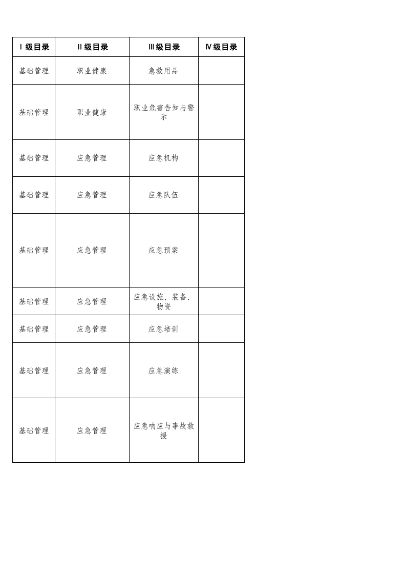 67  电网企业检查表.xls 第4页