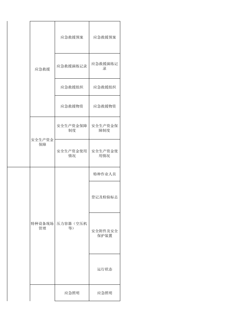 63 集贸市场检查表.xls 第4页