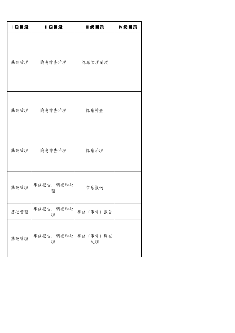 67  电网企业检查表.xls 第5页