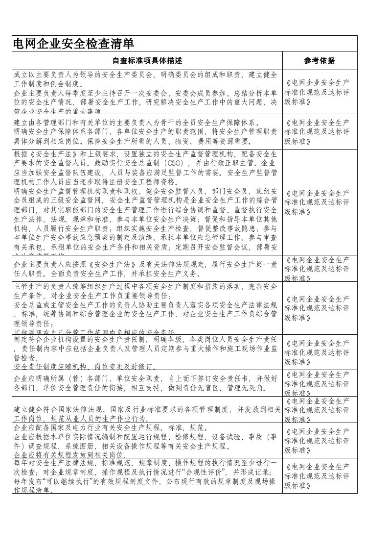 67  电网企业检查表.xls 第6页