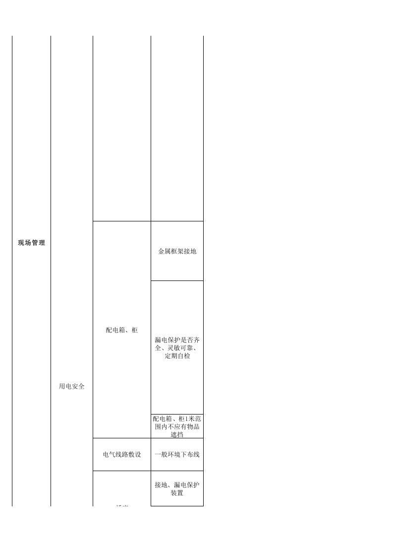 63 集贸市场检查表.xls 第6页