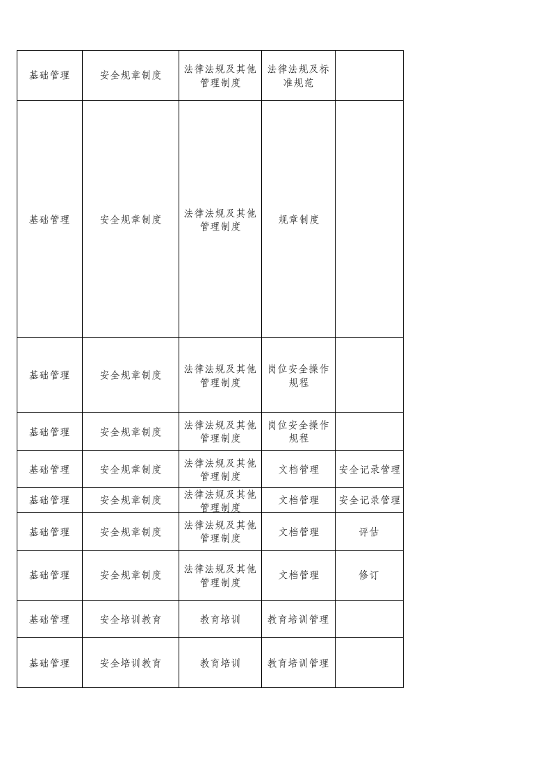 69  合成氨企业检查表.xlsx 第2页