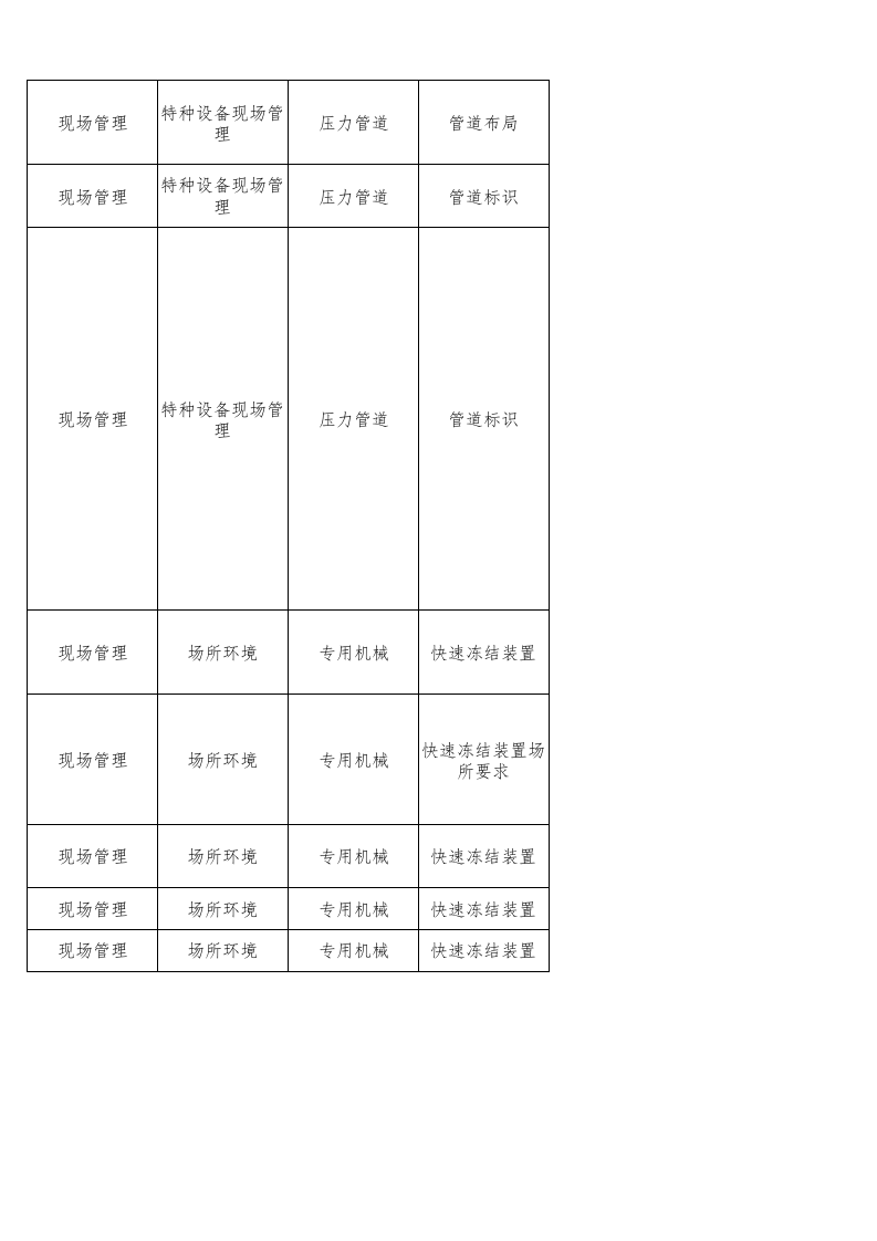 73  涉氨制冷企业检查表.xlsx 第2页