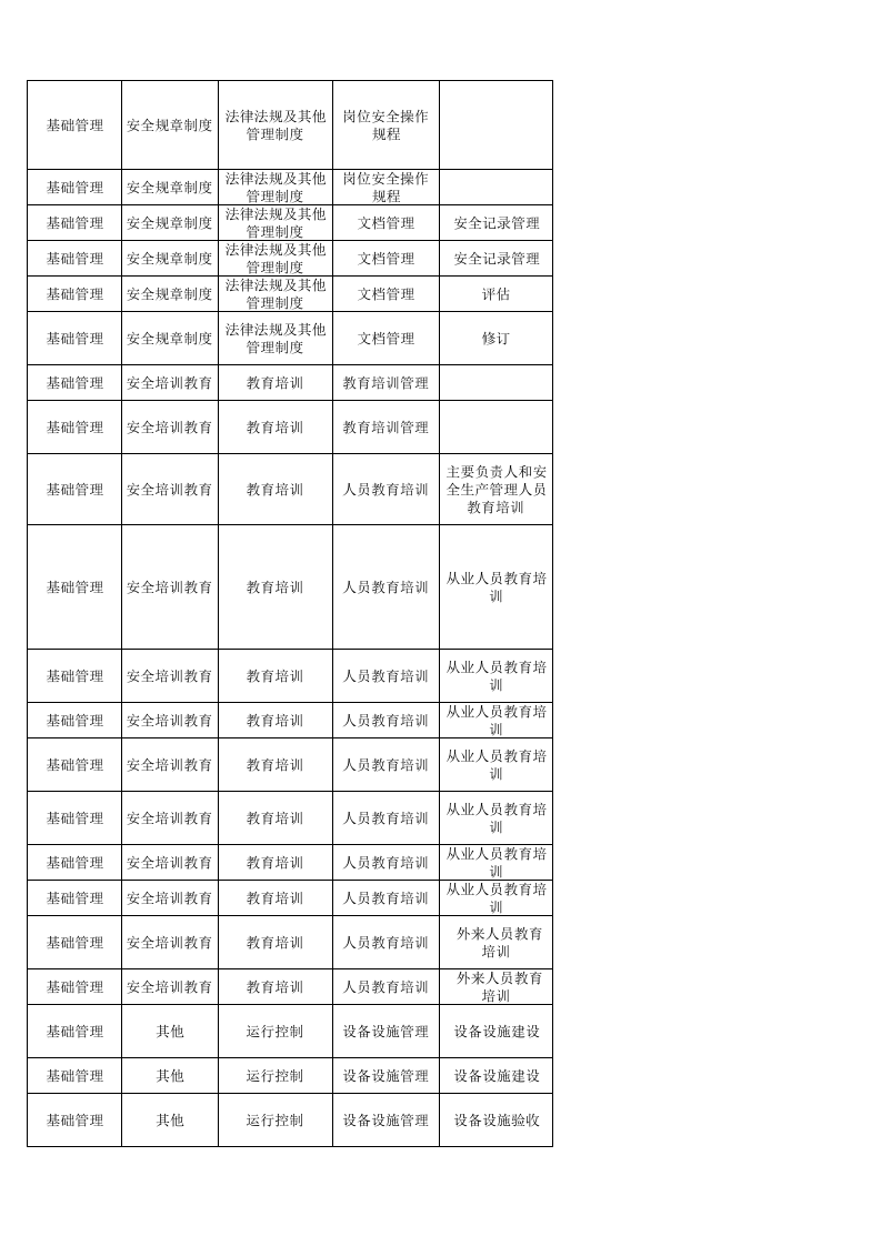 70  酒精生产企业检查表.xlsx 第2页