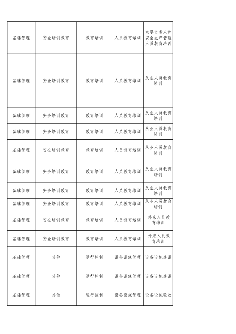 69  合成氨企业检查表.xlsx 第3页