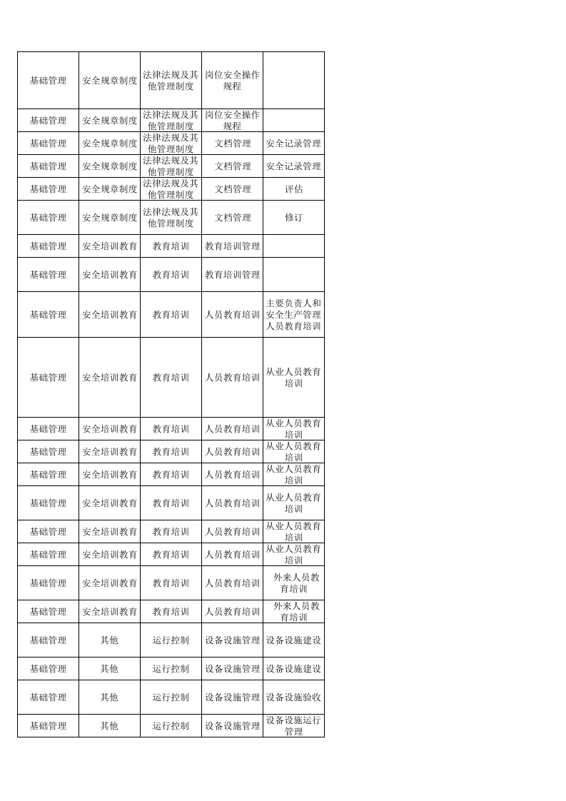 74  涂料生产企业检查表.xlsx 第2页