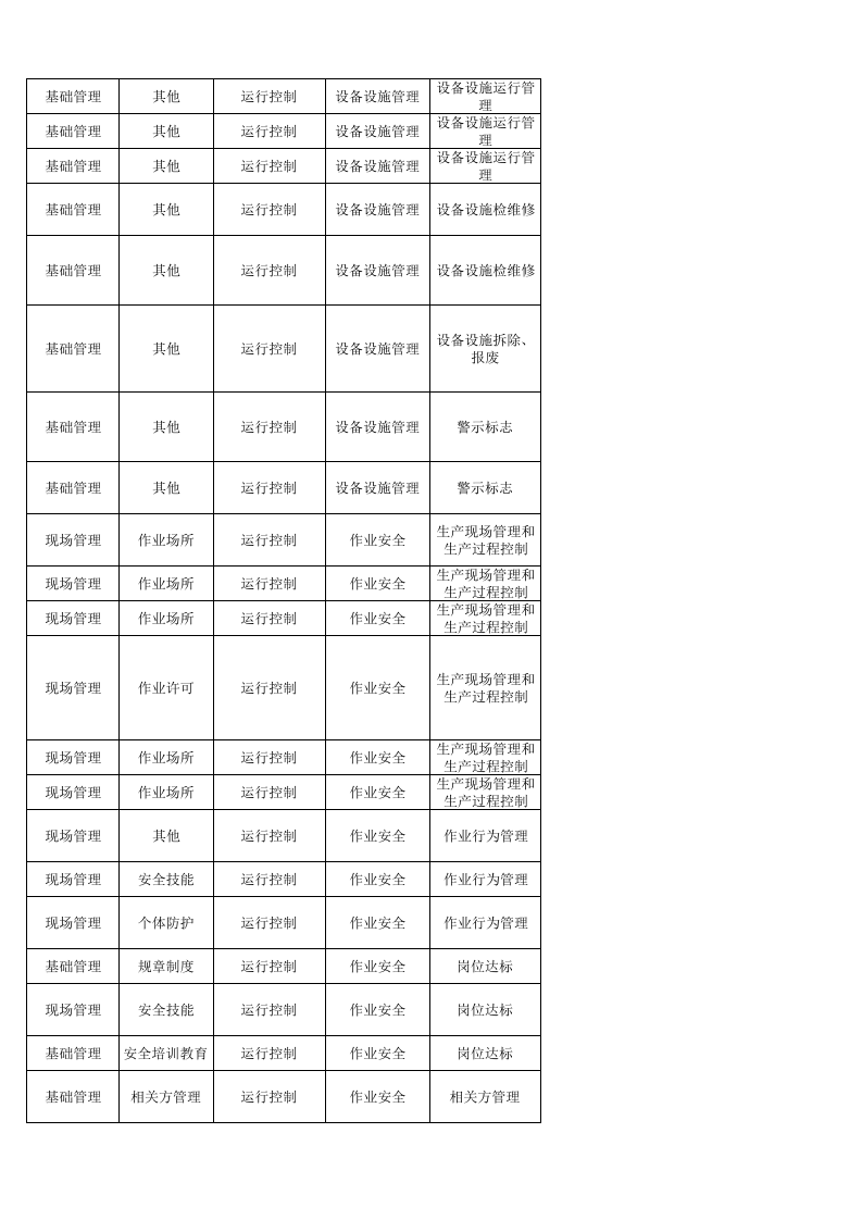 70  酒精生产企业检查表.xlsx 第3页