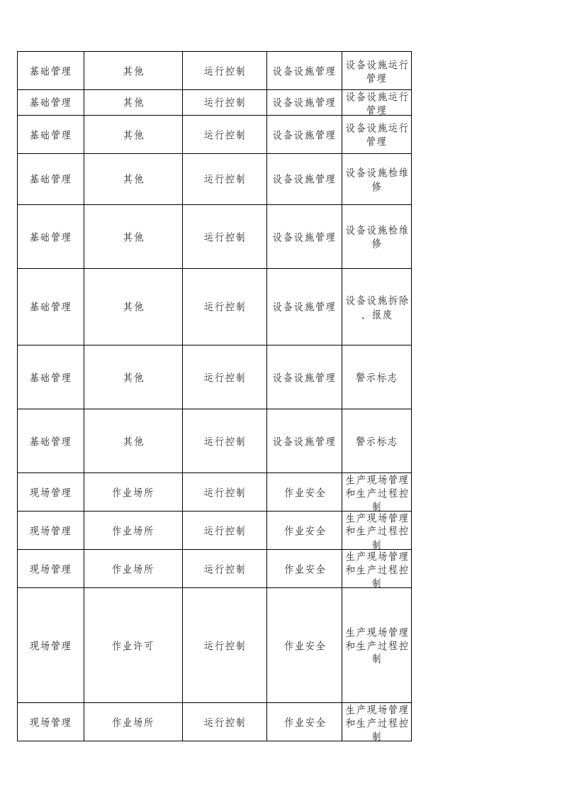 69  合成氨企业检查表.xlsx 第4页