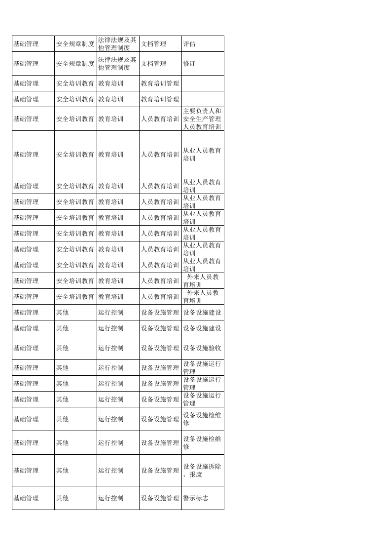 71  硫酸生产企业检查表.xlsx 第2页