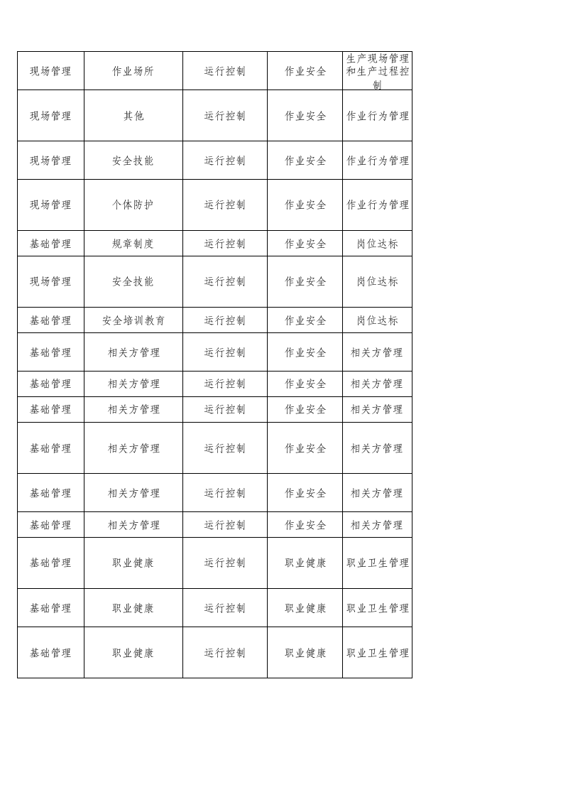 69  合成氨企业检查表.xlsx 第5页