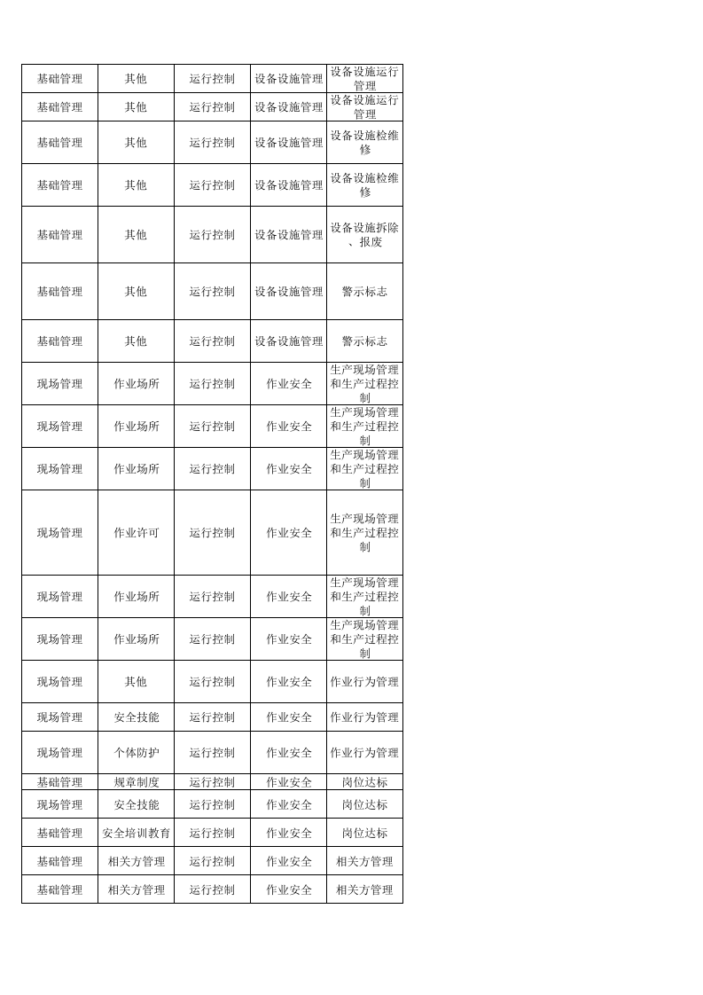 74  涂料生产企业检查表.xlsx 第3页