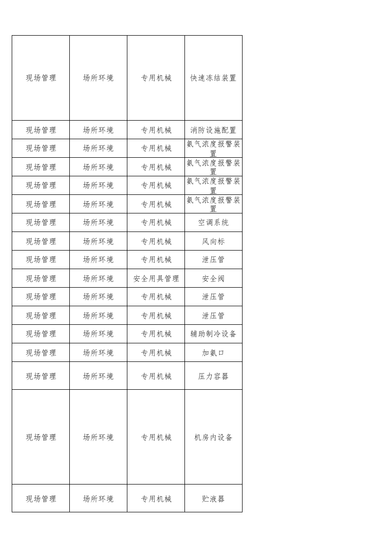 73  涉氨制冷企业检查表.xlsx 第3页