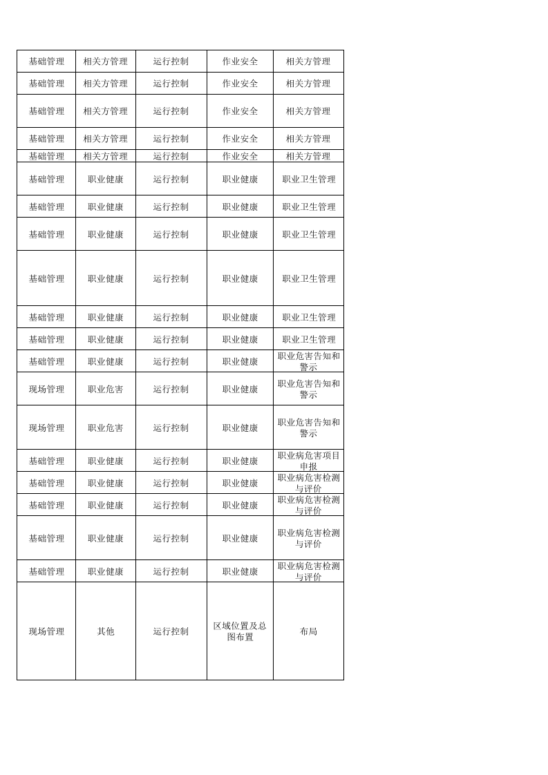 70  酒精生产企业检查表.xlsx 第4页