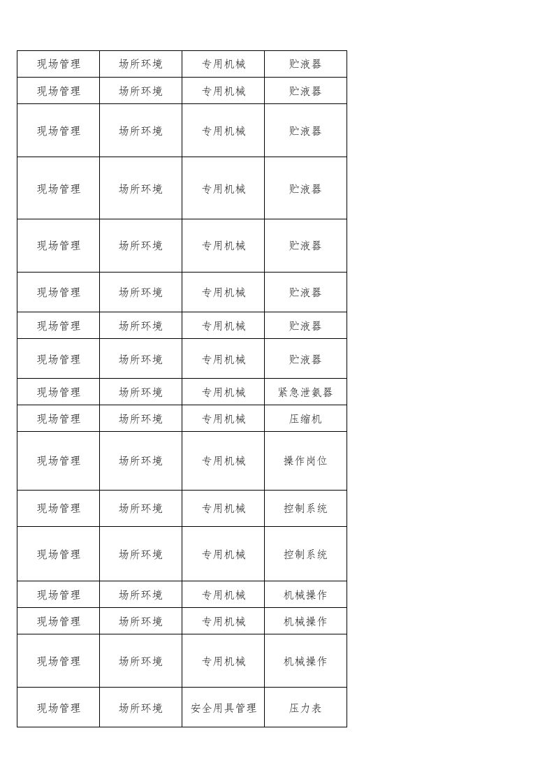 73  涉氨制冷企业检查表.xlsx 第4页