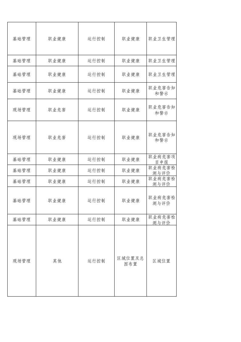69  合成氨企业检查表.xlsx 第6页